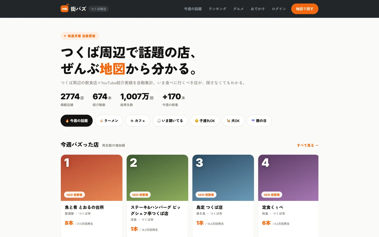 街バズのトップページ。掲載店舗数などの集計値と、今週話題の店のランキング
